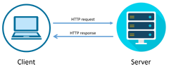 HTTP 2 vs HTTP 3